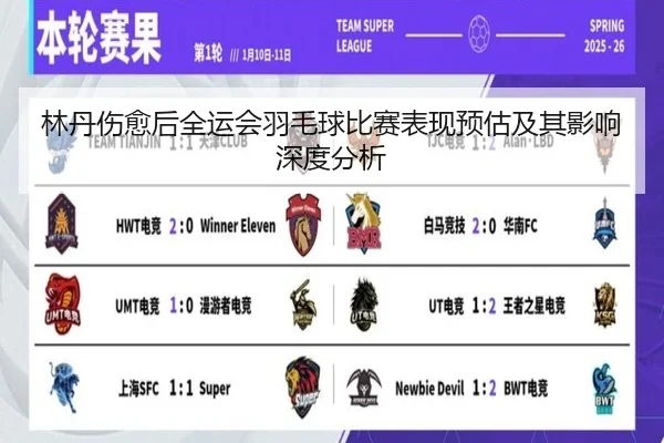 林丹伤愈后全运会羽毛球比赛表现预估及其影响深度分析